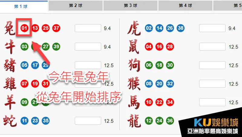 539生肖玩法 539生肖玩法