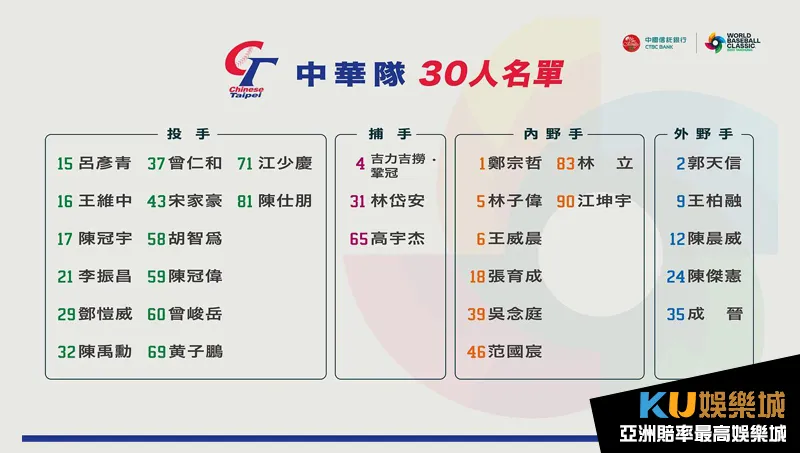 WBC中華隊正式成軍-30人名單公佈