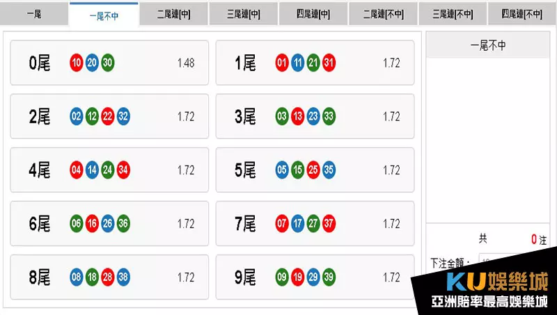 地下539尾數玩法 地下539尾數玩法