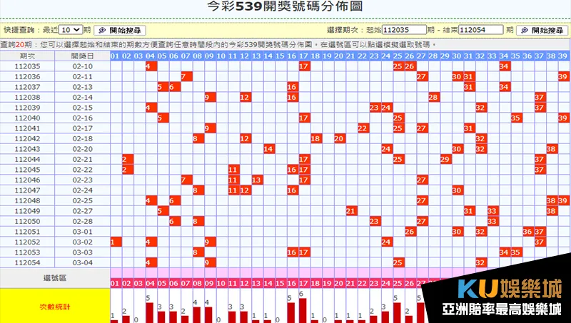 539歷史統計 539歷史統計