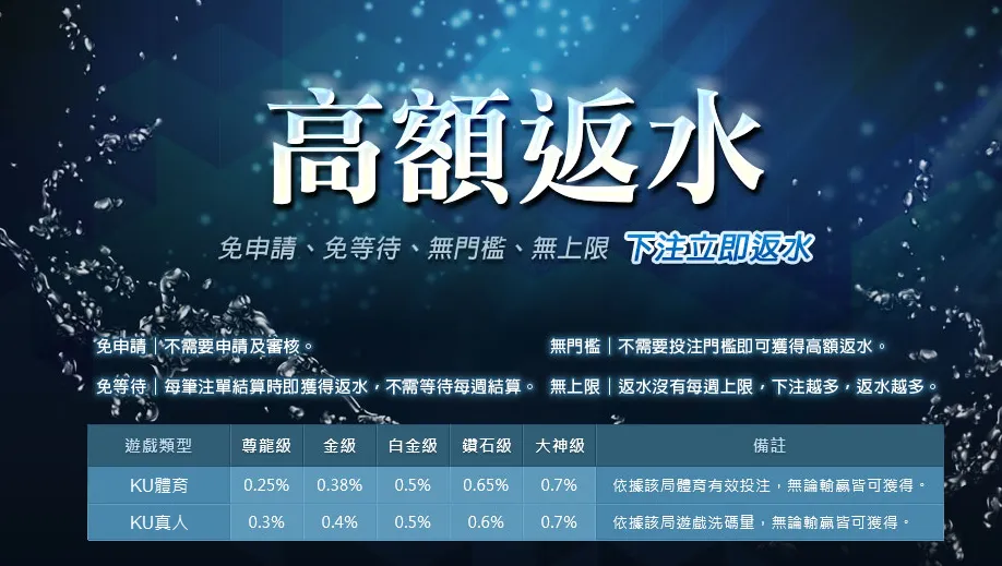 金獅娛樂城高額返水