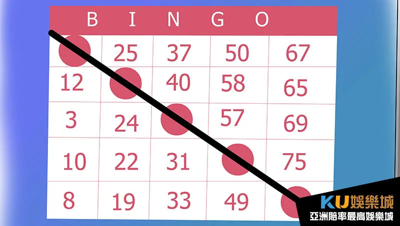 bingo遊戲技巧 bingo遊戲技巧