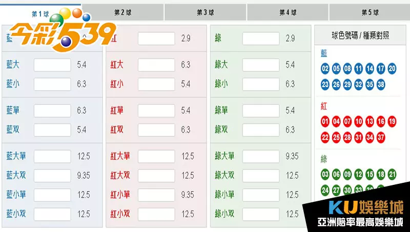 地下539球色賠率 地下539球色賠率