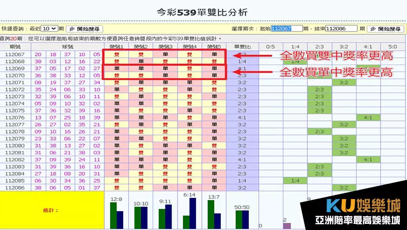 539奇偶抓牌 539奇偶抓牌