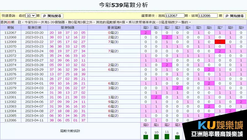 539尾數抓牌 539尾數抓牌