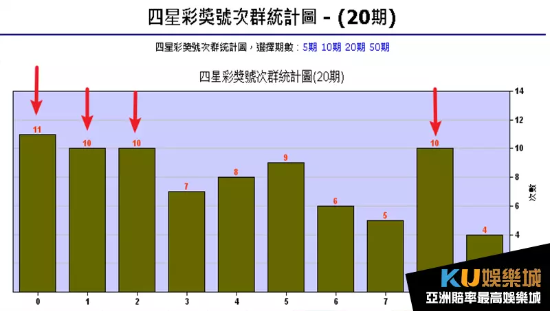 四星彩冷熱門號 四星彩冷熱門號