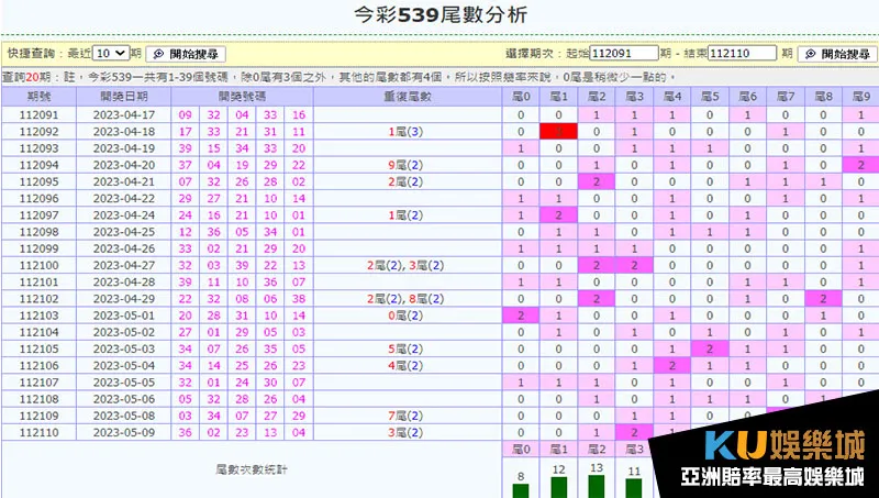539尾數分析 539尾數分析