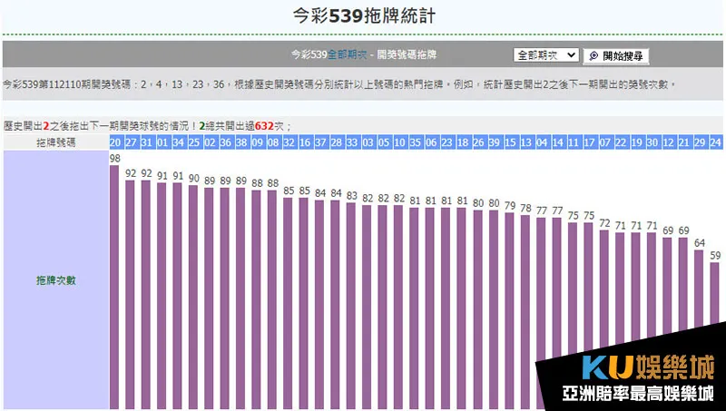 539拖牌紀錄 539拖牌紀錄