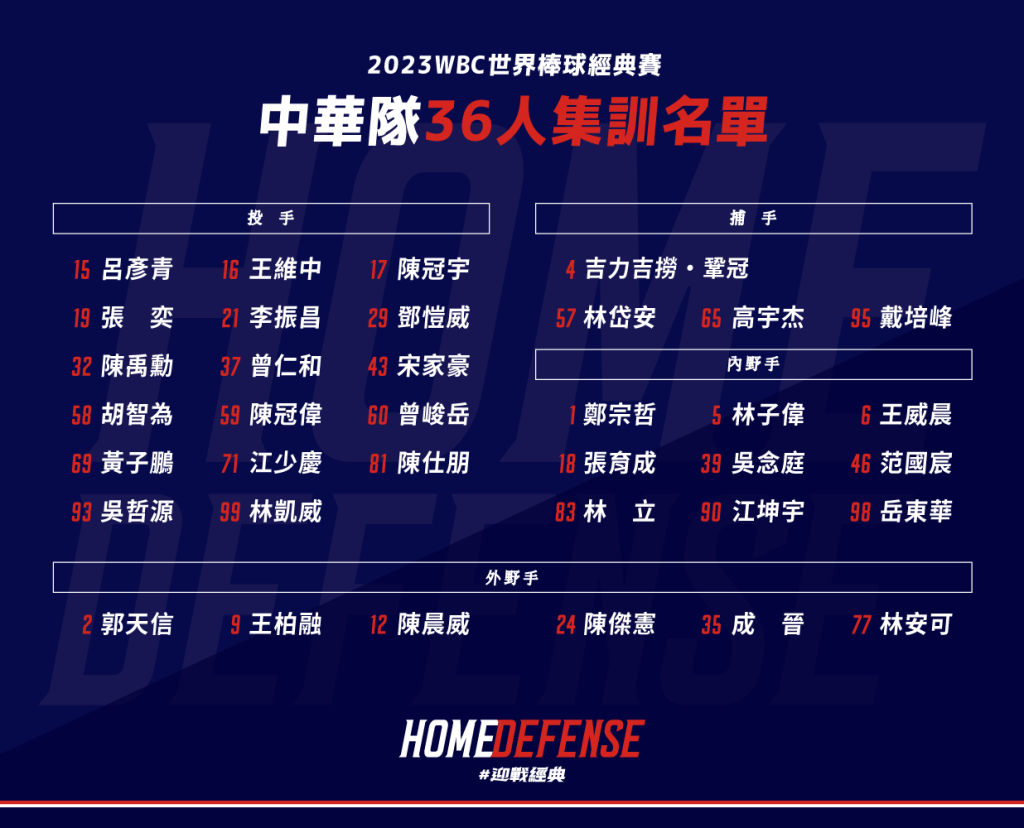 【2026經典賽名單】10大參賽國家經典賽明星球員以及參賽名單 | T9娛樂城